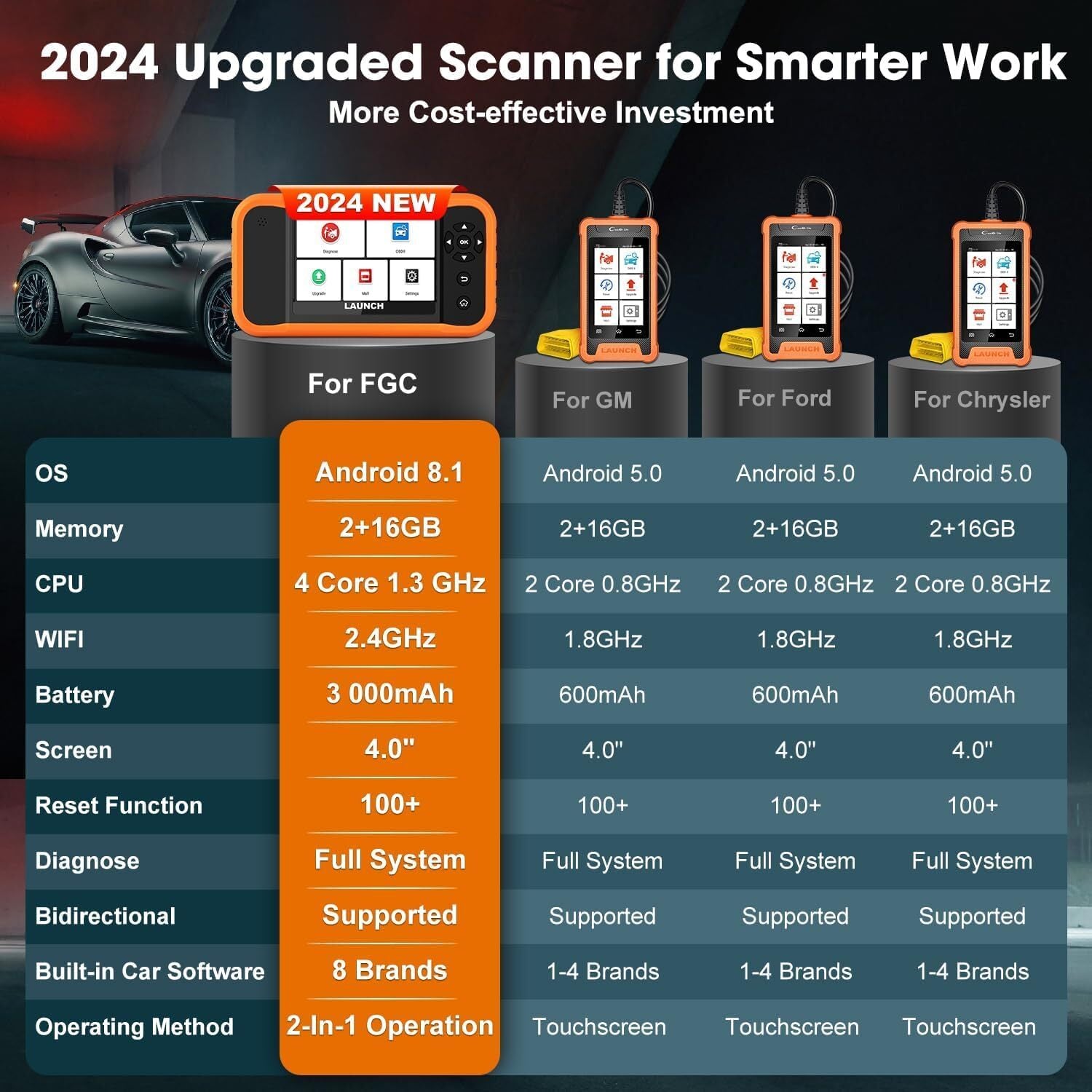 LAUNCH Creader Elite 2.0 FGC Full System Diagnostic Bi-Directional Scanner Tool