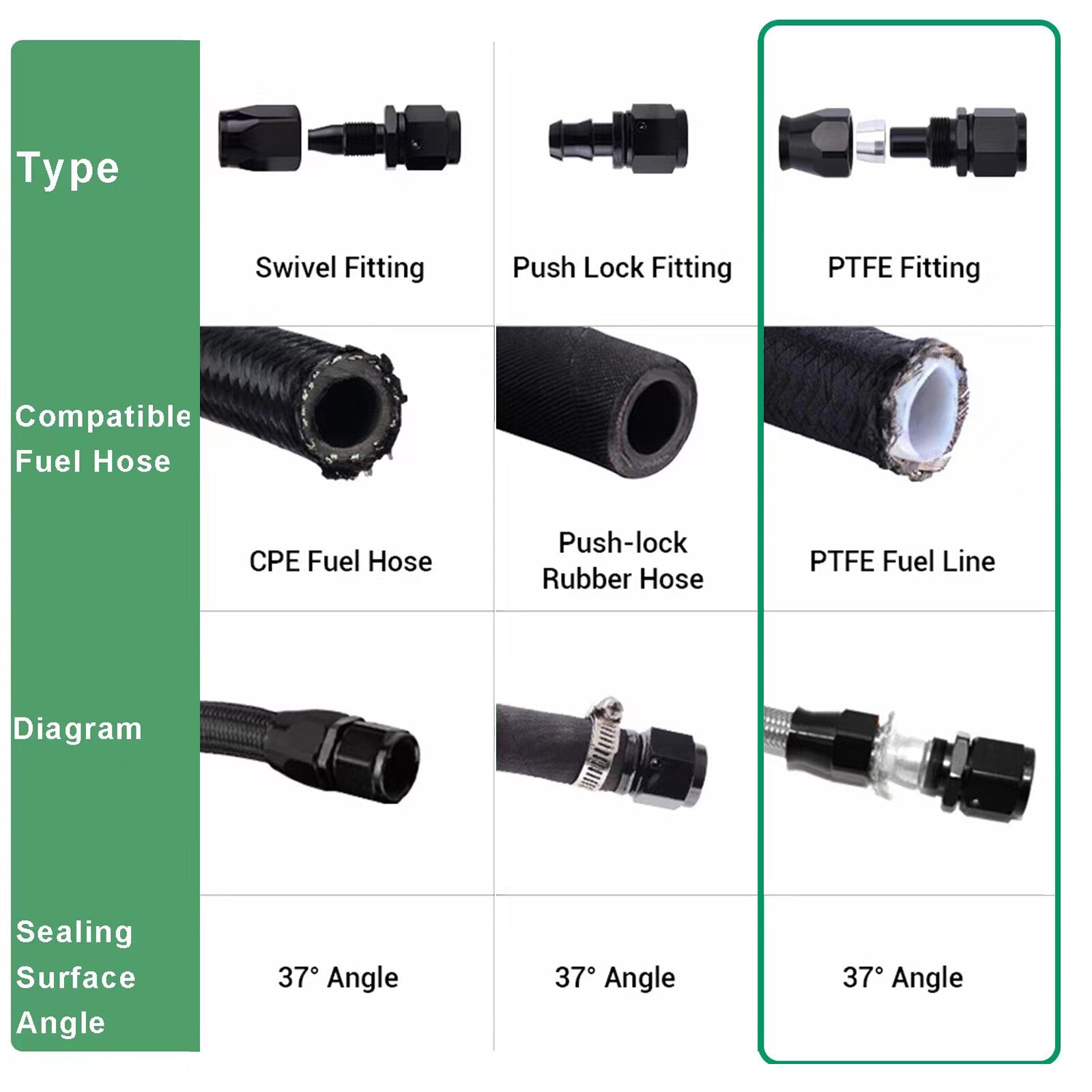 Black Nylon Braided E85 PTFE Fuel Line 20ft 8AN- AN8 10 Fittings Hose kit E85
